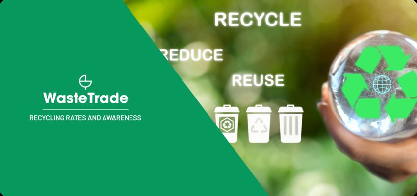 Recycling Rates and Awareness